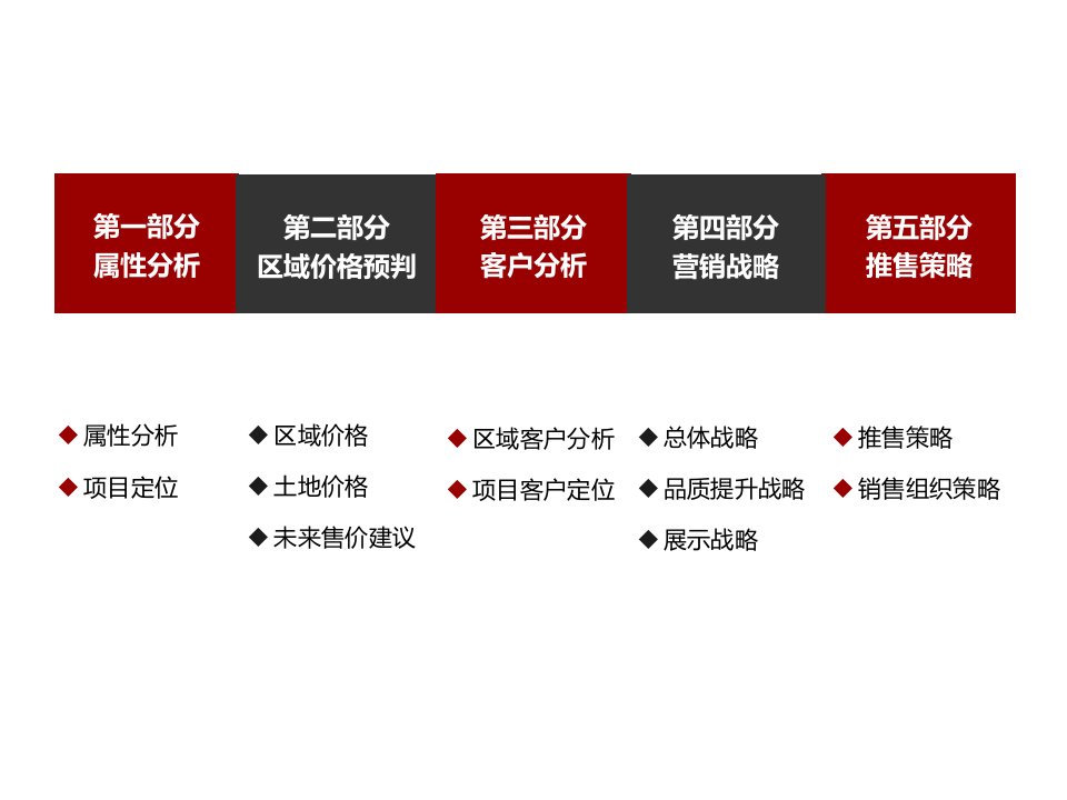 南昌青山湖玺湖公馆顶级公寓项目营销战略104PPT课件