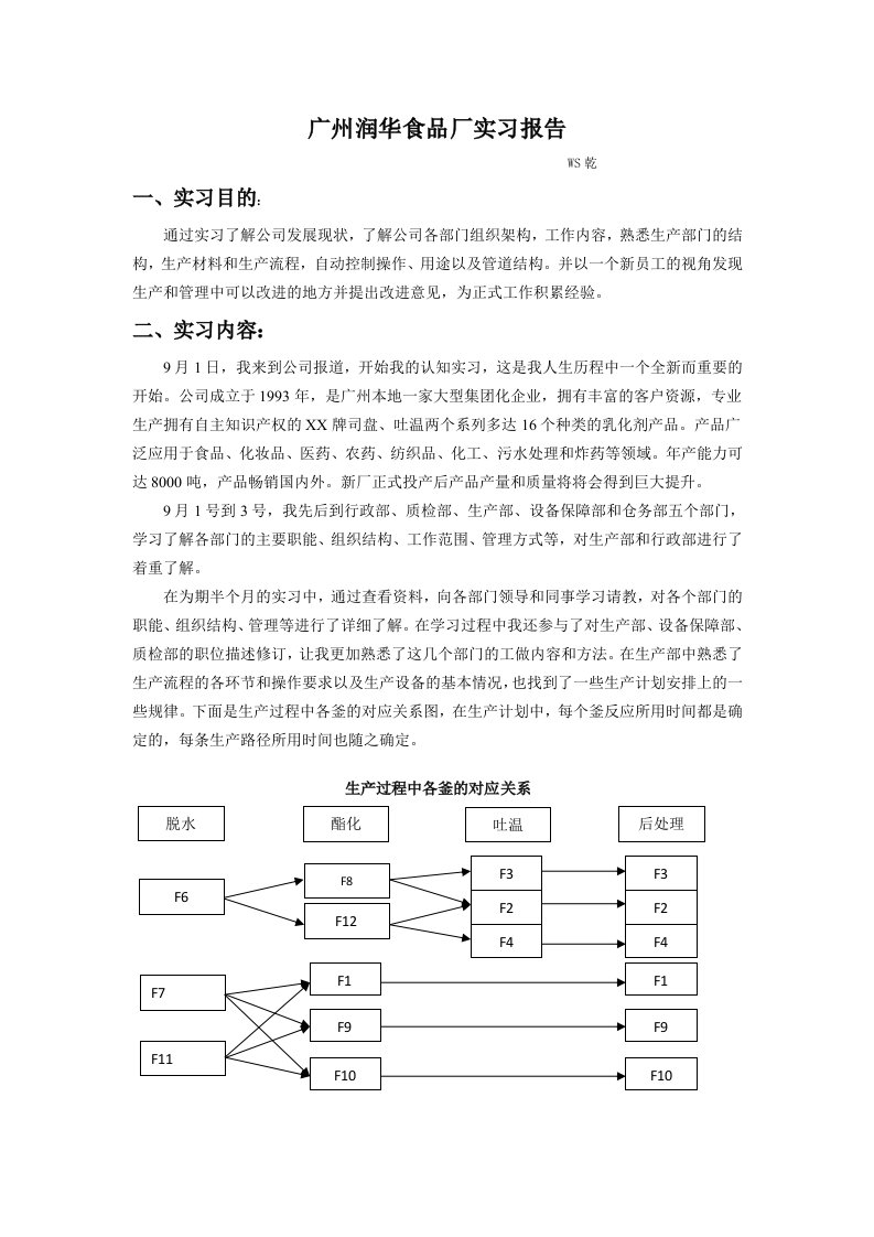 某食品添加剂厂实习报告