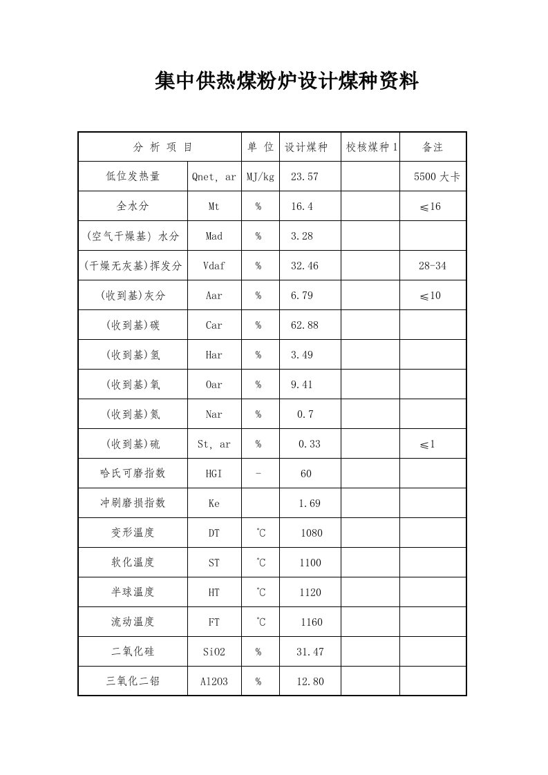 煤粉炉煤种设计资料