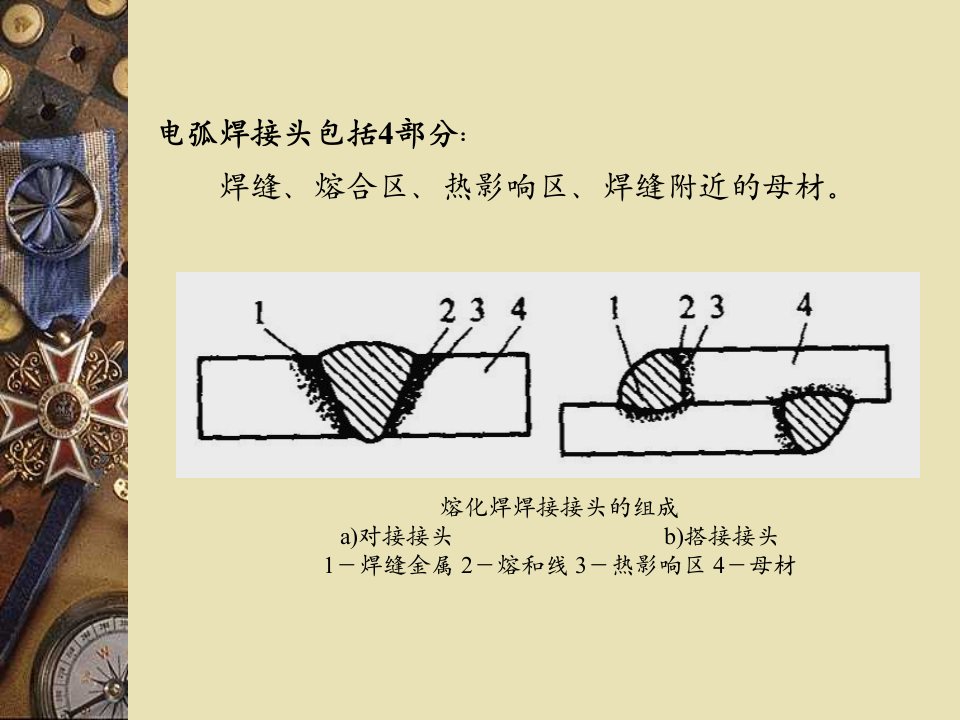 焊接接头--技术规范PPT讲座