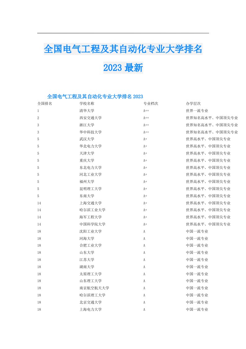 全国电气工程及其自动化专业大学排名最新