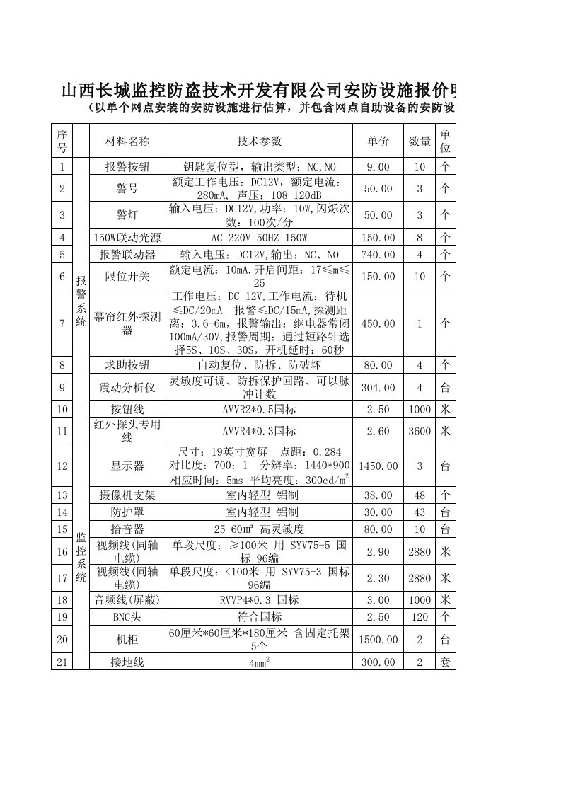 安防监控安装工程项目价格一览表（精选）