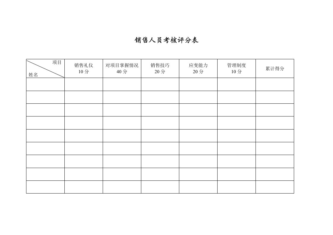 推荐-销售人员考核评分表