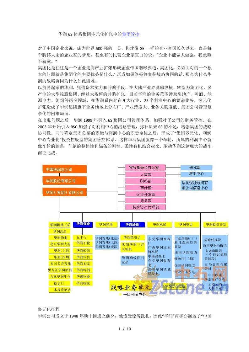 华润6S体系多元化扩张中的集团管控