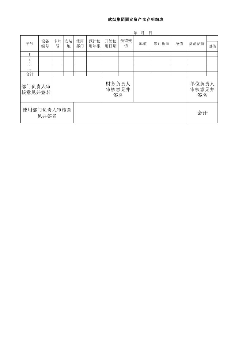 盘存表、损失清单表样