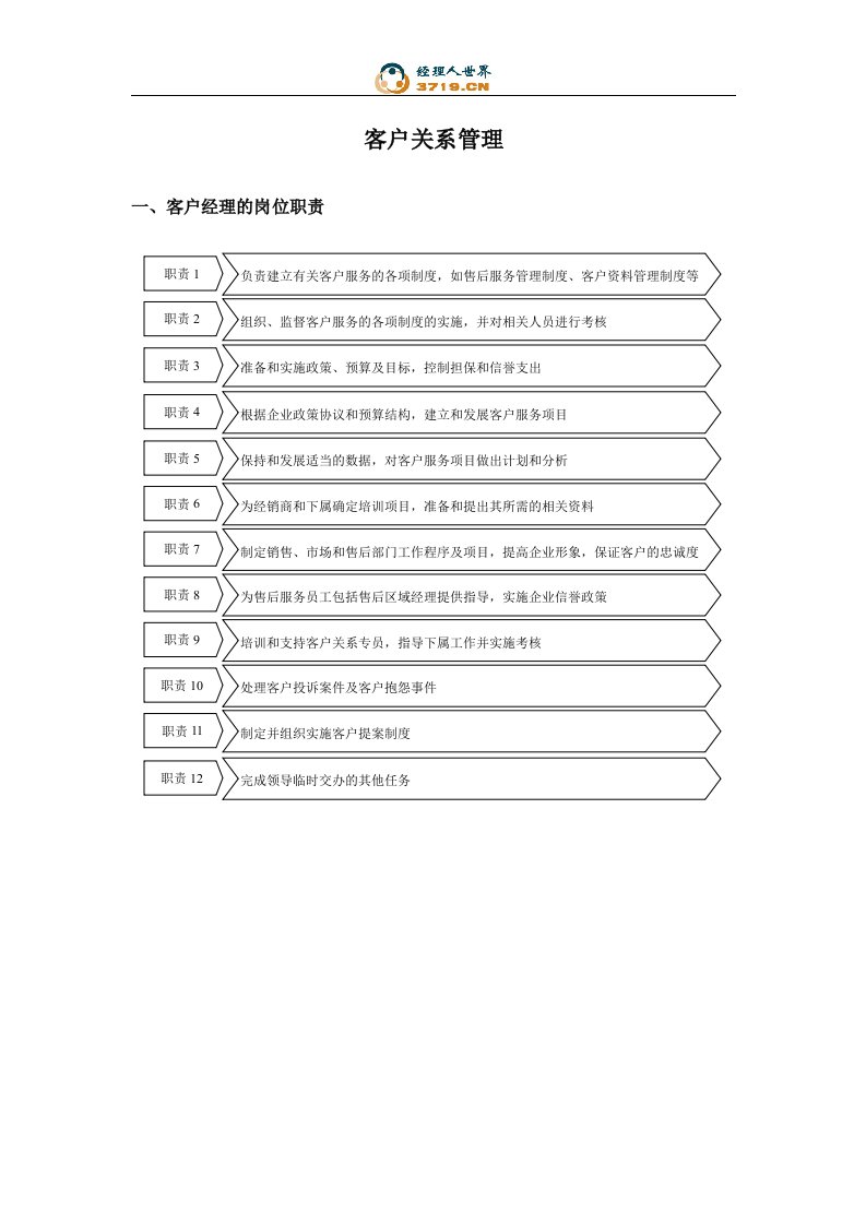 客户关系管理职责及相关表格(doc12)-客户关系管理