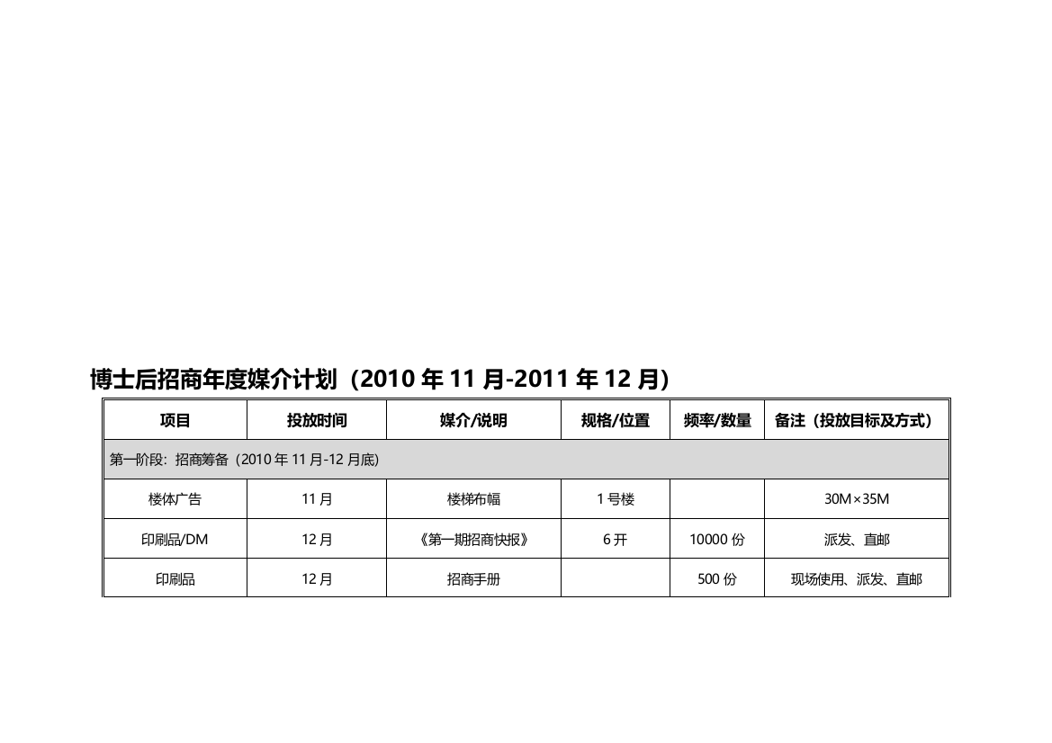 博士后年度序言计划