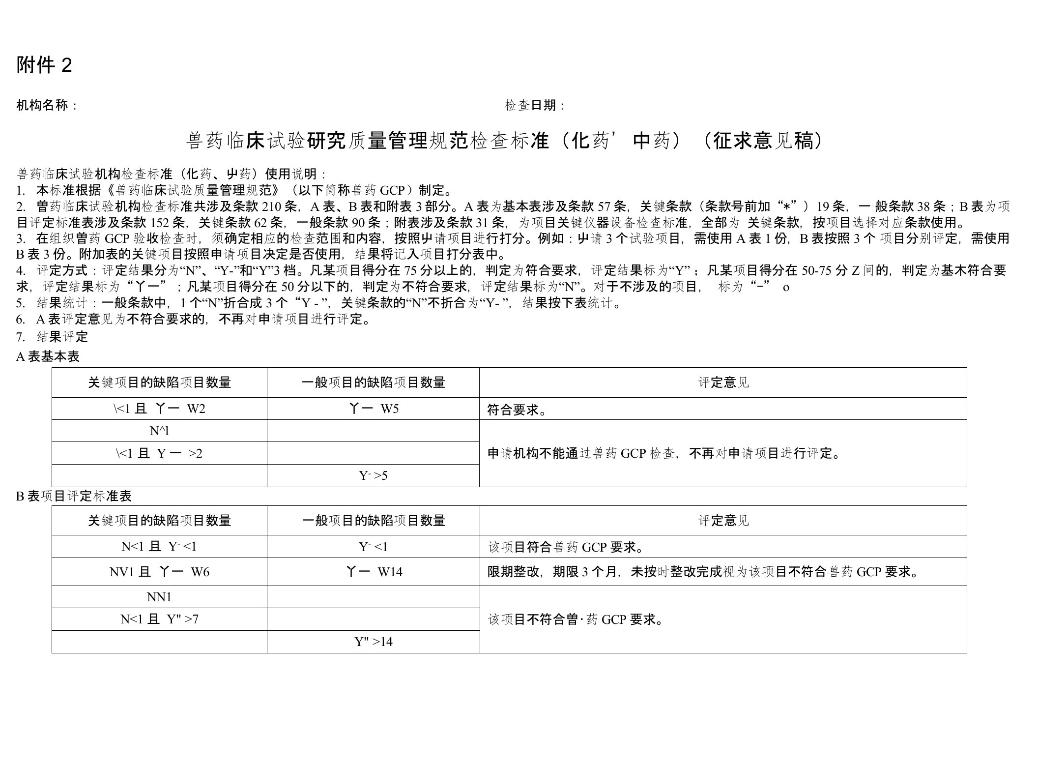 兽药临床试验研究质量管理规范检查标准（化药、中药）