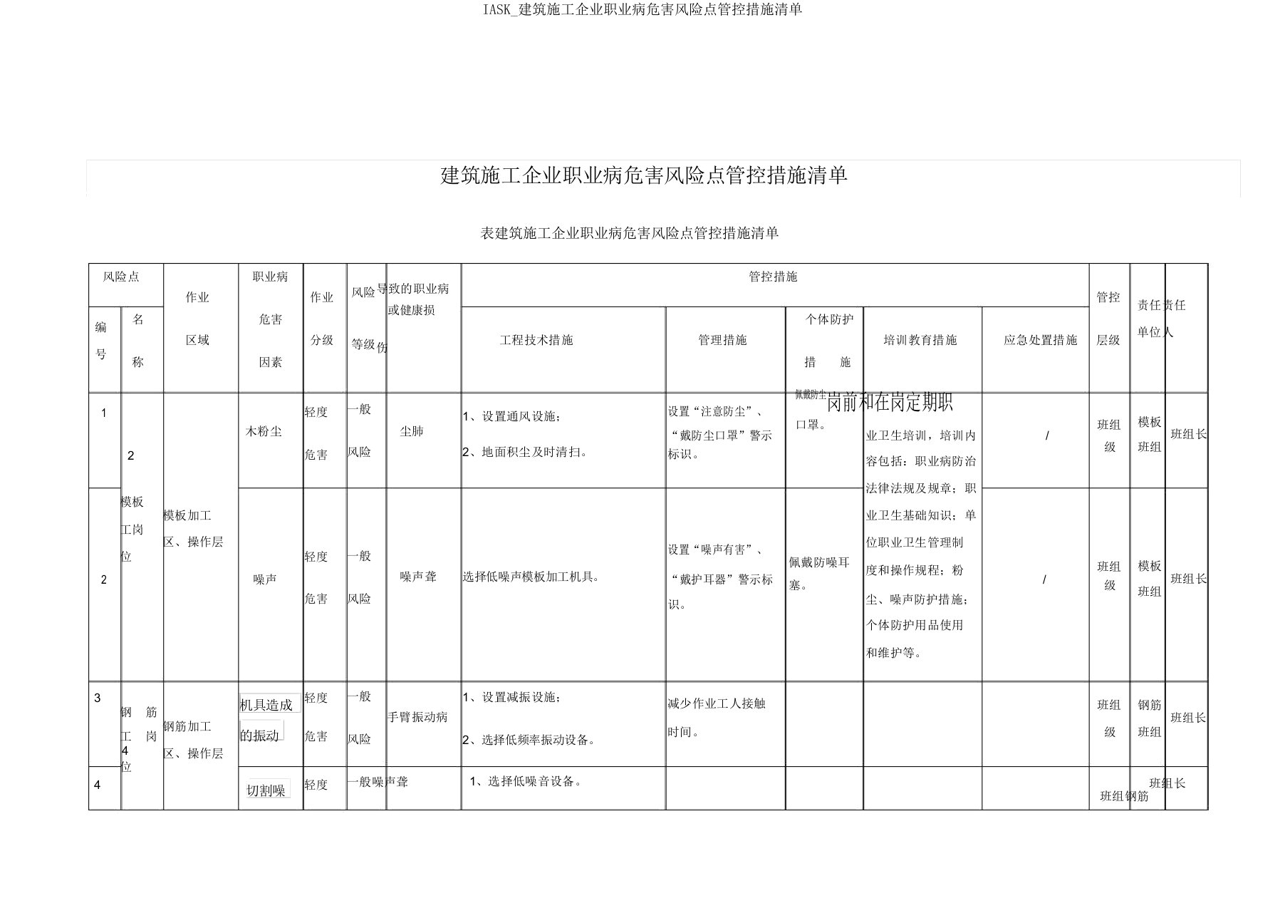 IASK建筑施工企业职业病危害风险点管控措施清单