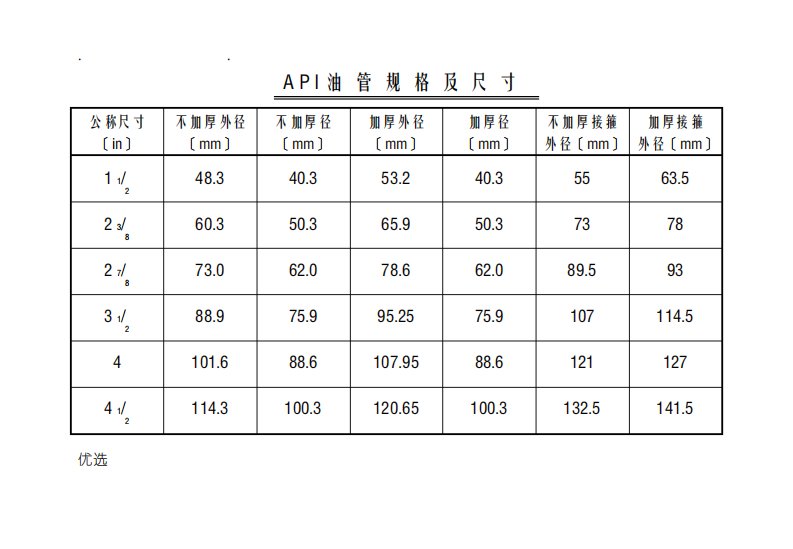 油管规格尺寸对照表