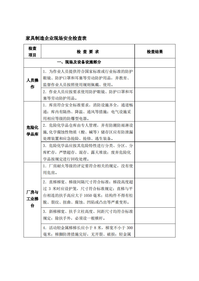 家具制造企业安全检查表