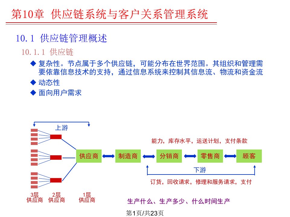 供应链系统与客户关系管理系统