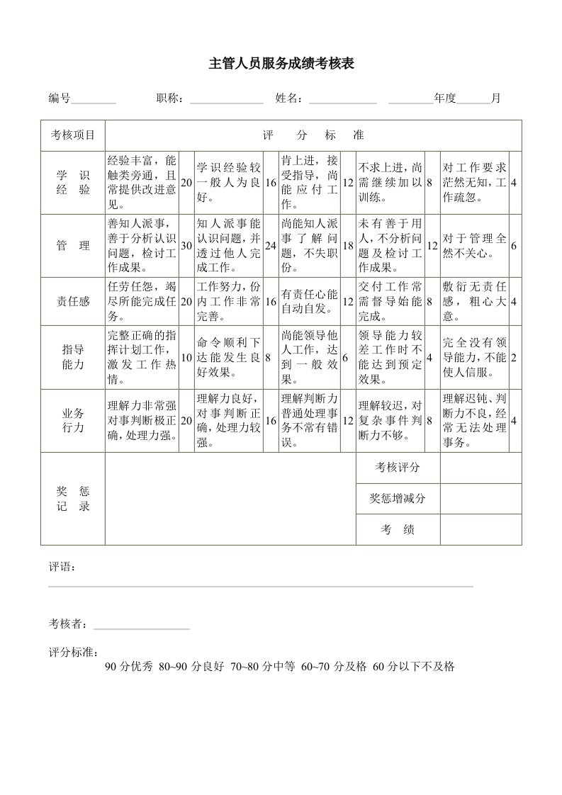 主管人员服务成绩考核表模板.doc