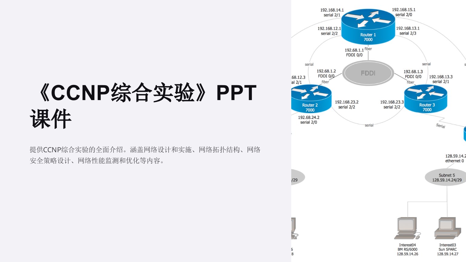 《CCNP综合实验》课件