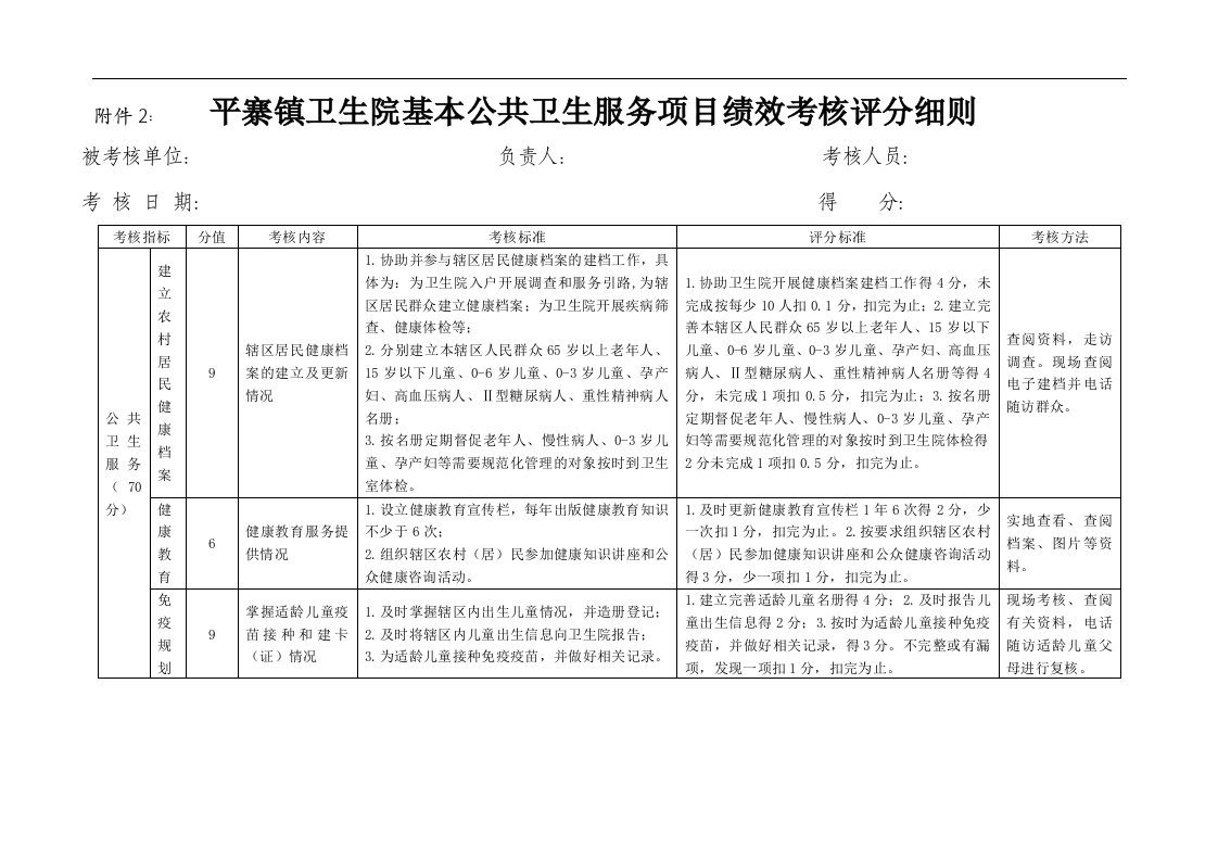 基本公共卫生绩效考核评分细则