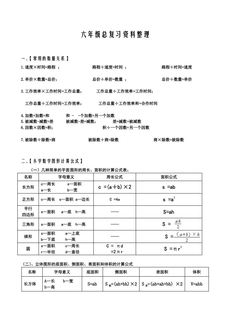 新课标苏教版小学六年级下册数学毕业总复习知识点概括归纳