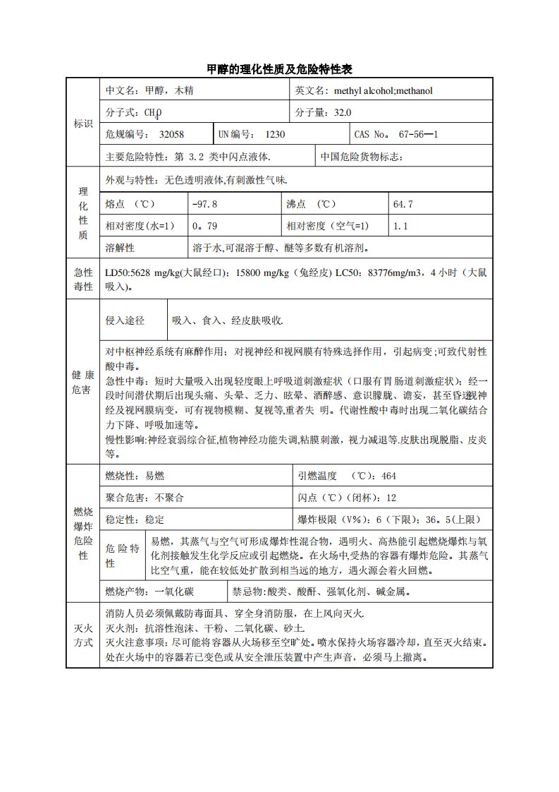 甲醇的理化性质及危险特性表