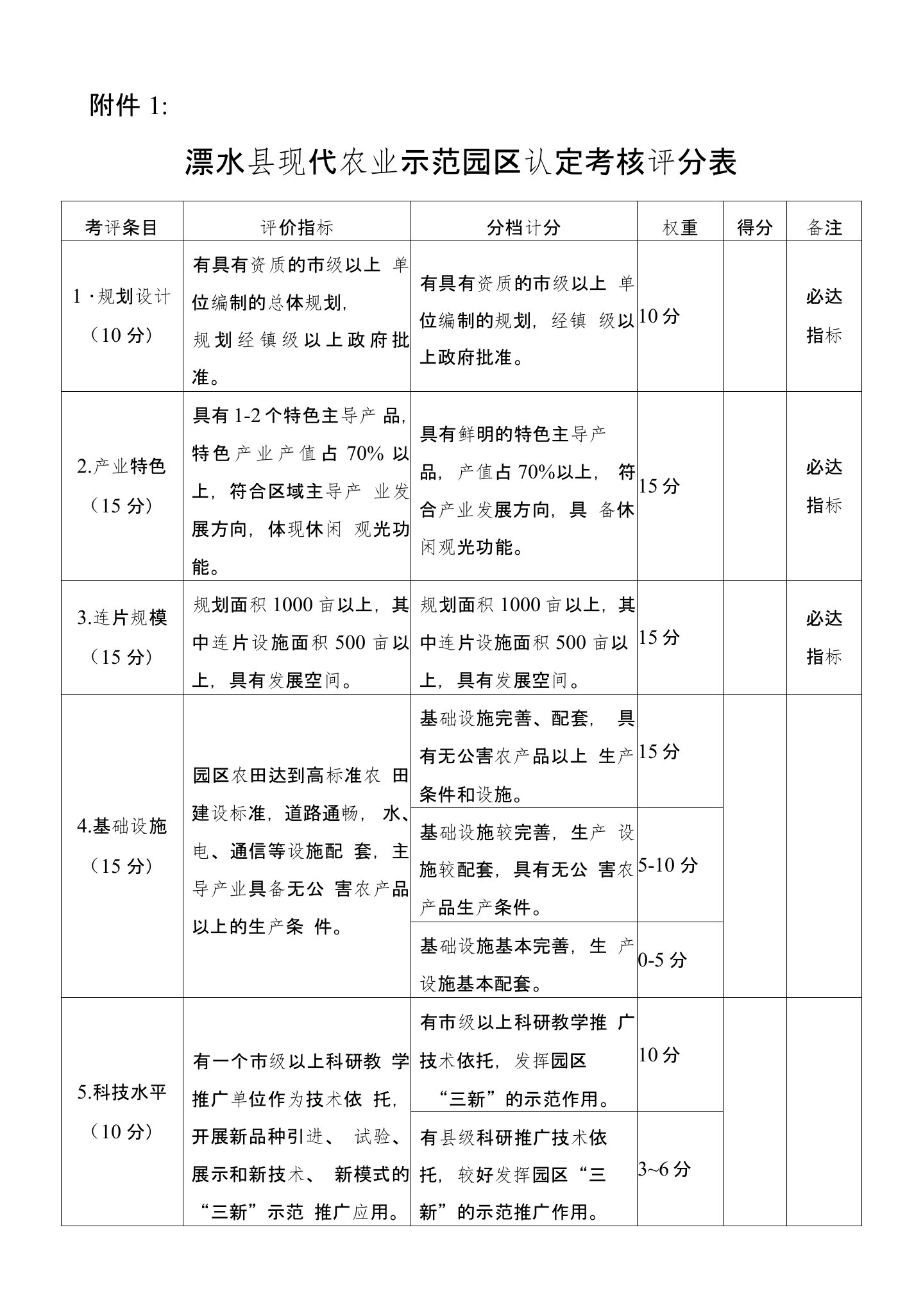 溧水县现代农业示范园区认定考核评分表