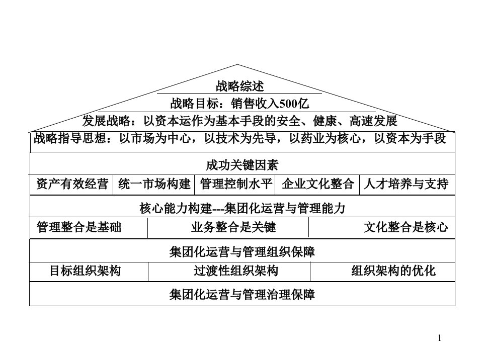 双鹤药业股份公司运作指导