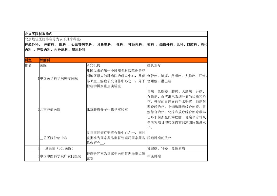 北京医院著名科室排名(全面整理)