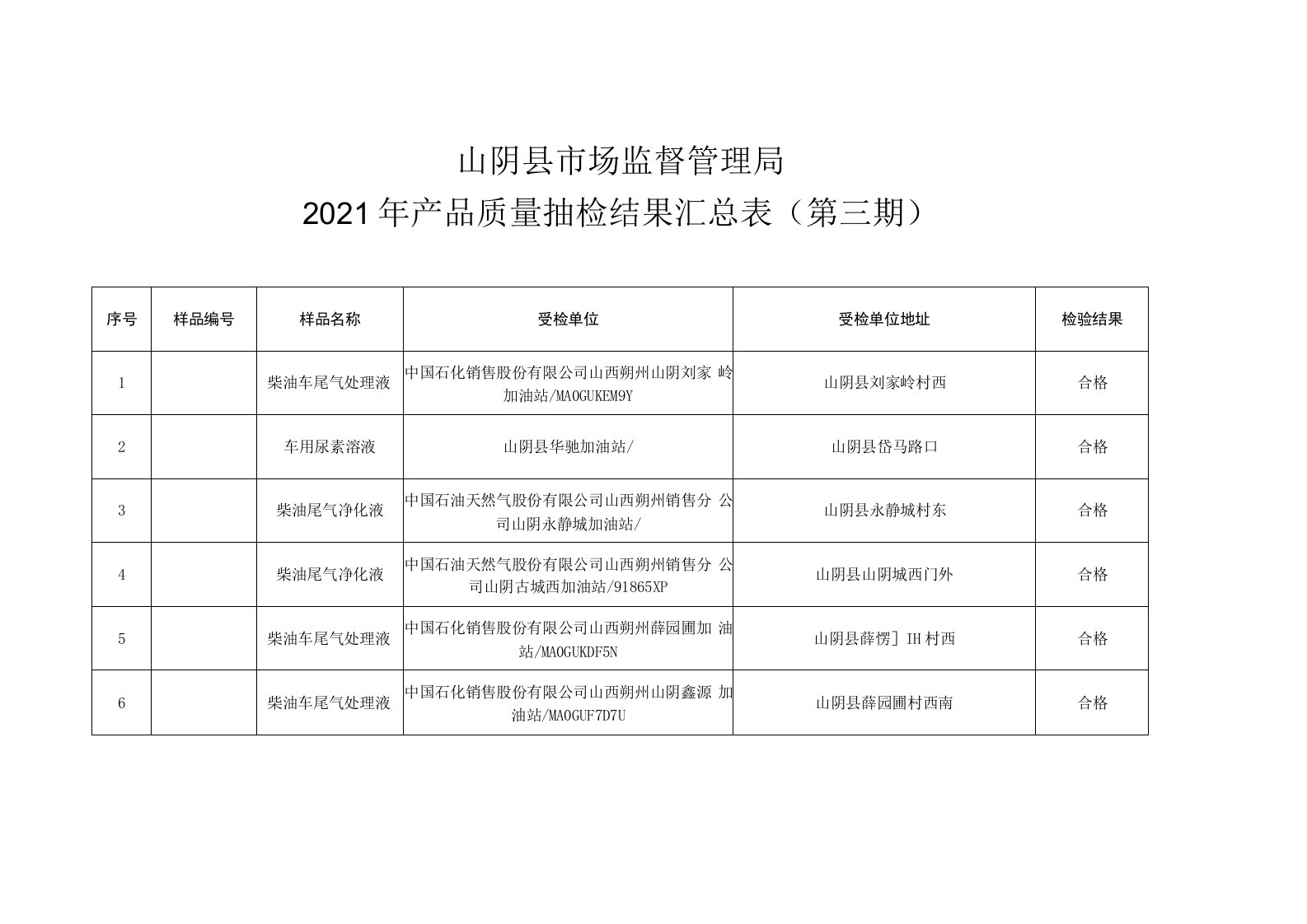 山阴县市场监督管理局2021年产品质量抽检结果汇总表第三期