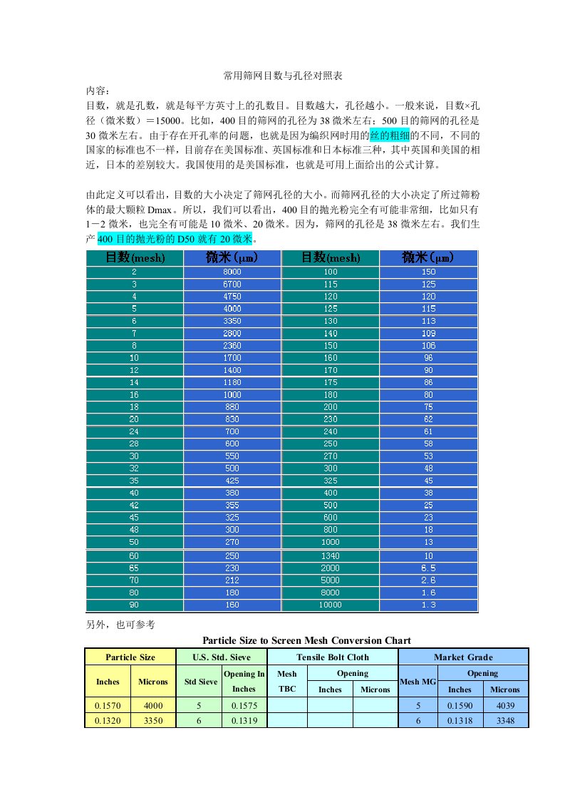 常见筛网目数与孔径对照表