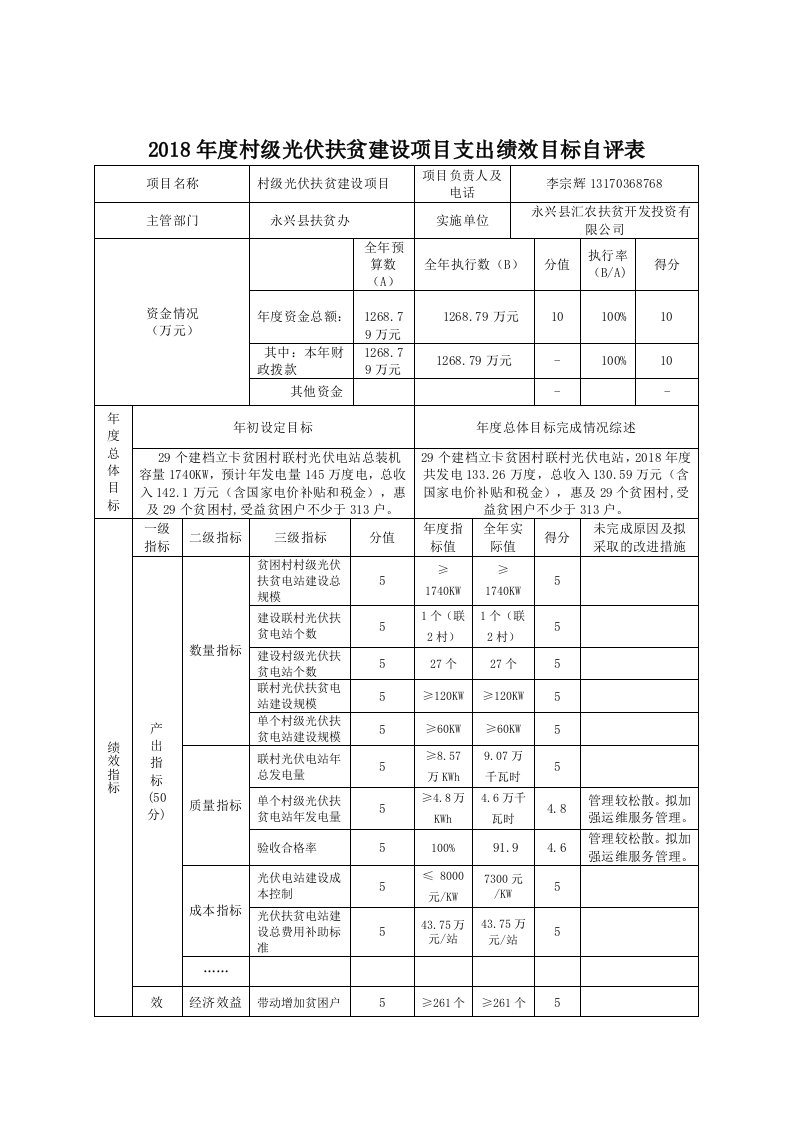 2018村级光伏扶贫建设项目支出绩效目标自评表