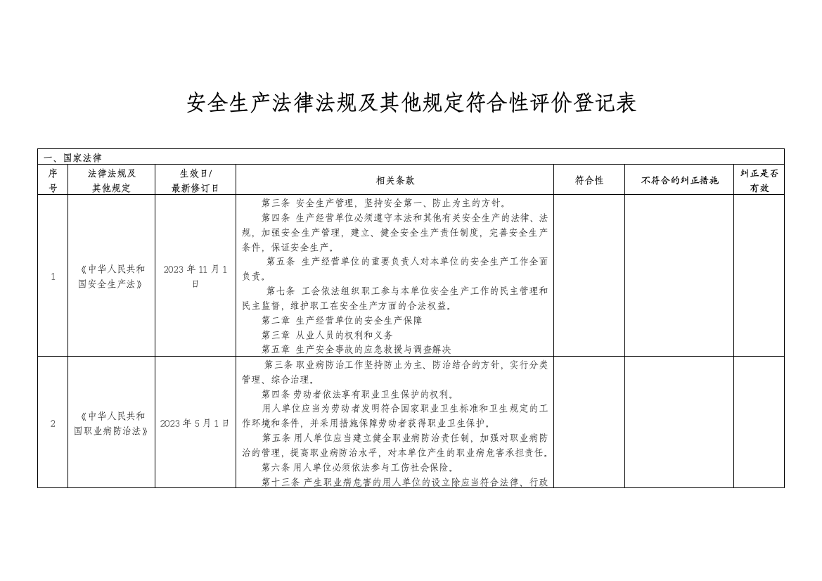 安全标准化法律法规及其他要求符合性评价记录