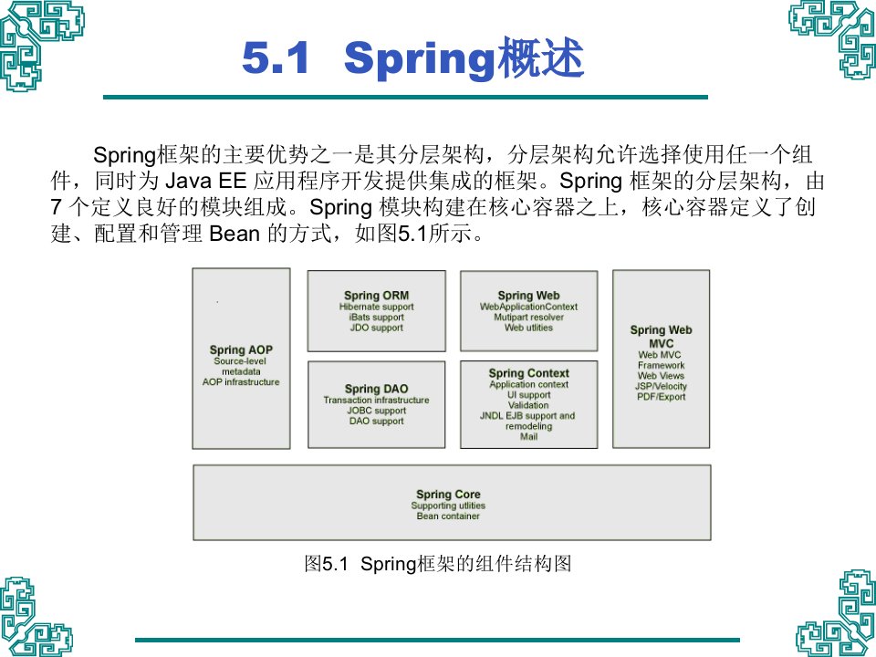 第5章Spring应用