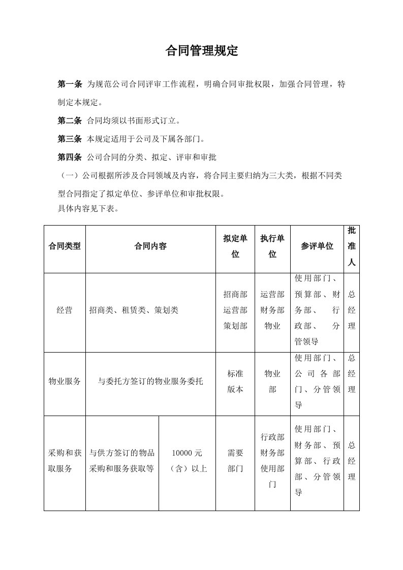 某购物中心合同管理规定模板