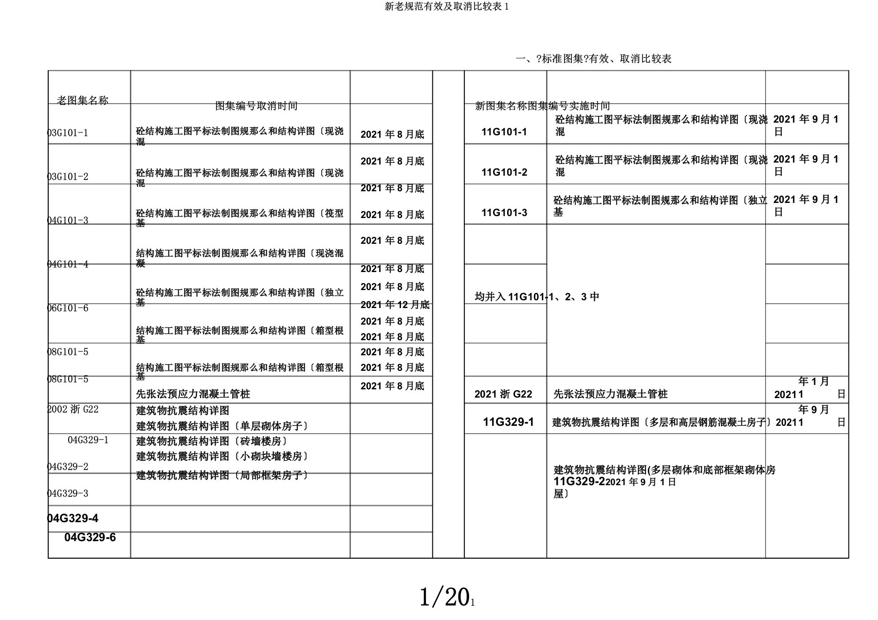 新老规范有效及废止对照表1