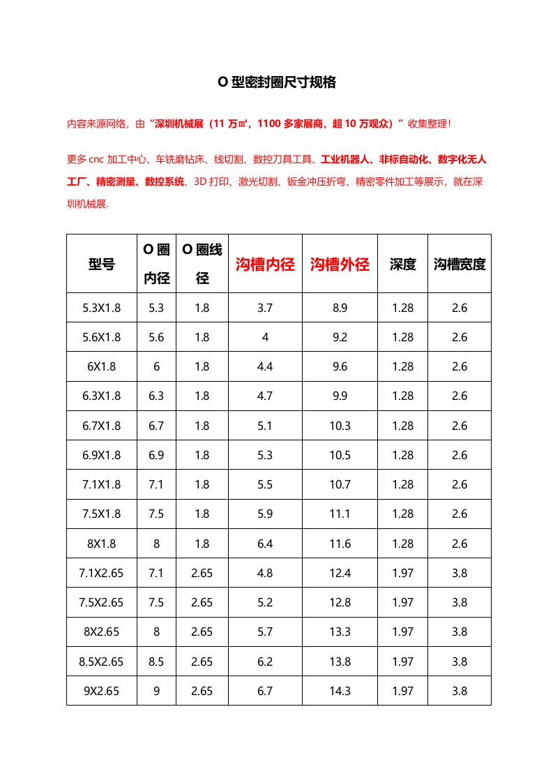 o型密封圈尺寸规格表【大全】