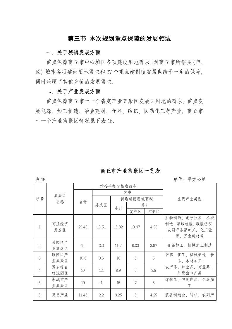 精选本次规划重点保障的发展领域