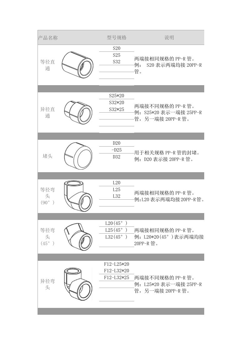 PPR管各种接头产品名称