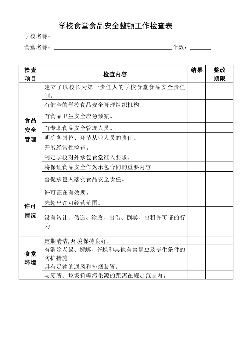 黉舍食堂食物平安整顿任务检查表