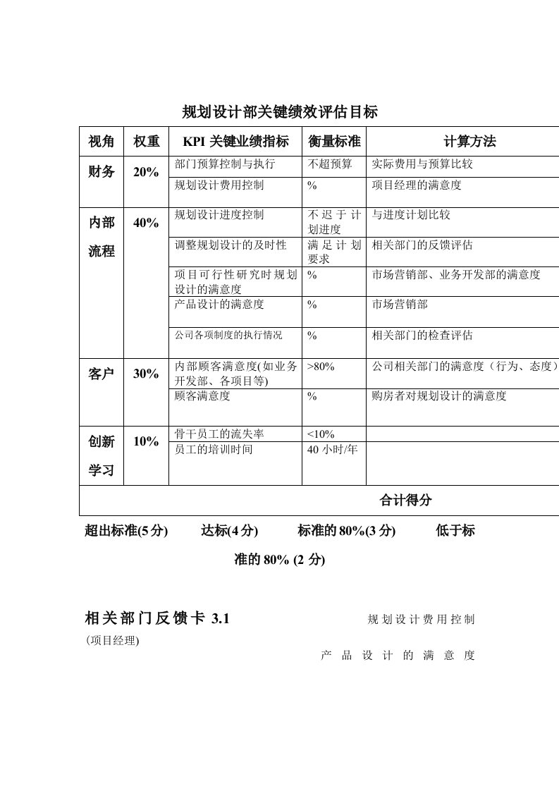 大连金牛公司银亮材厂任务绩效考核指标大全285