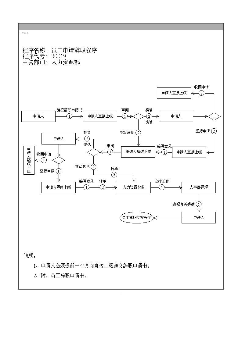 精品文档-员工申请辞职程序