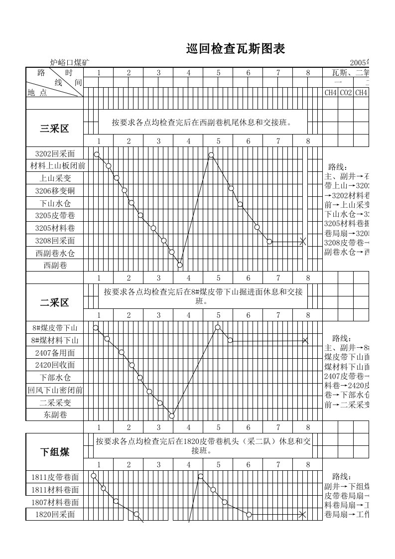 山西垚志达煤业瓦斯检查巡回图表