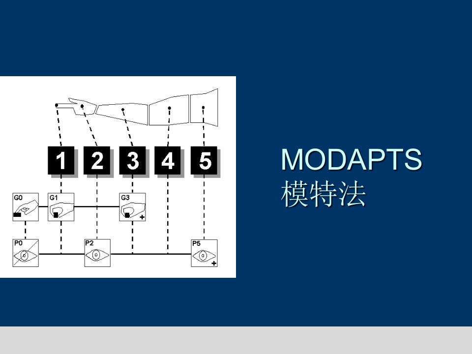 MODAPTS模特法