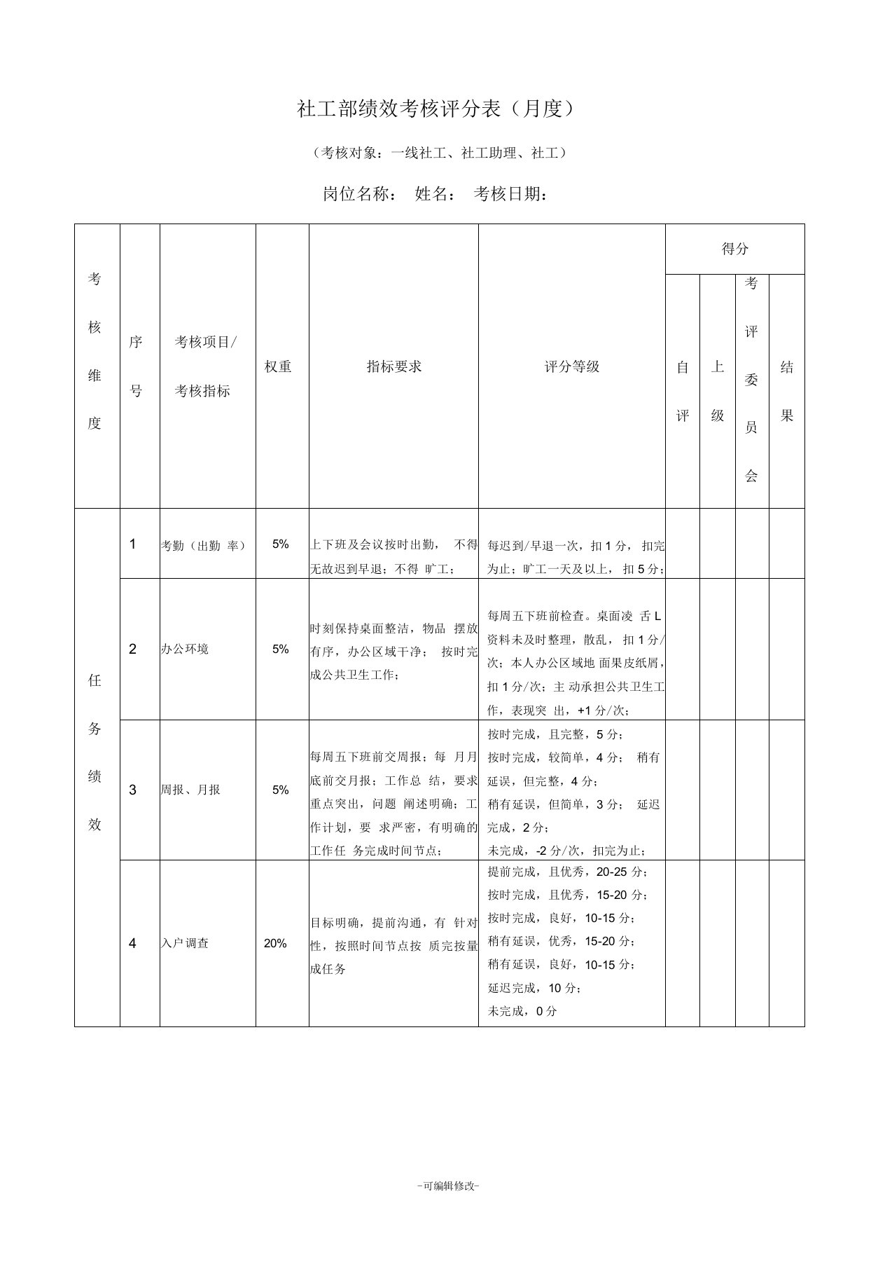 社工绩效考核表(月度)