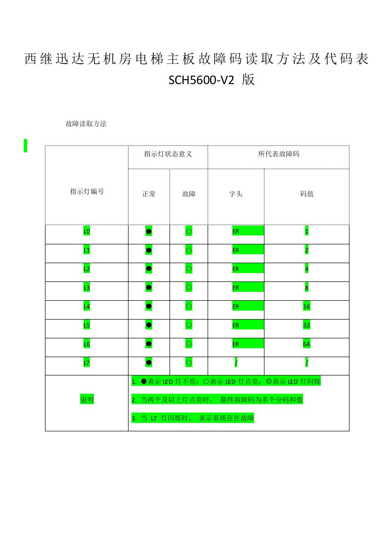 西继迅达故障表样稿