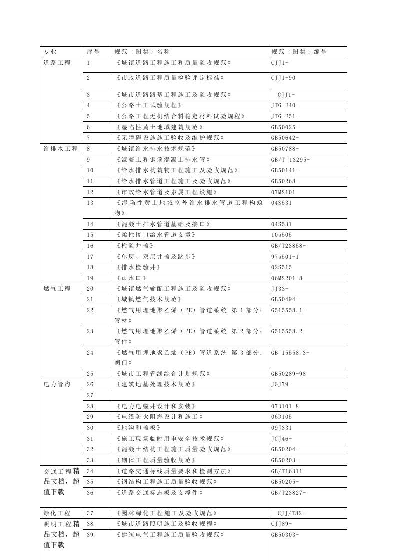 市政道路规范图集大全