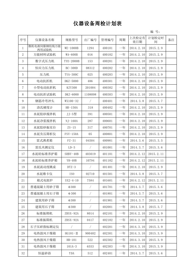 仪器设备周检计划表