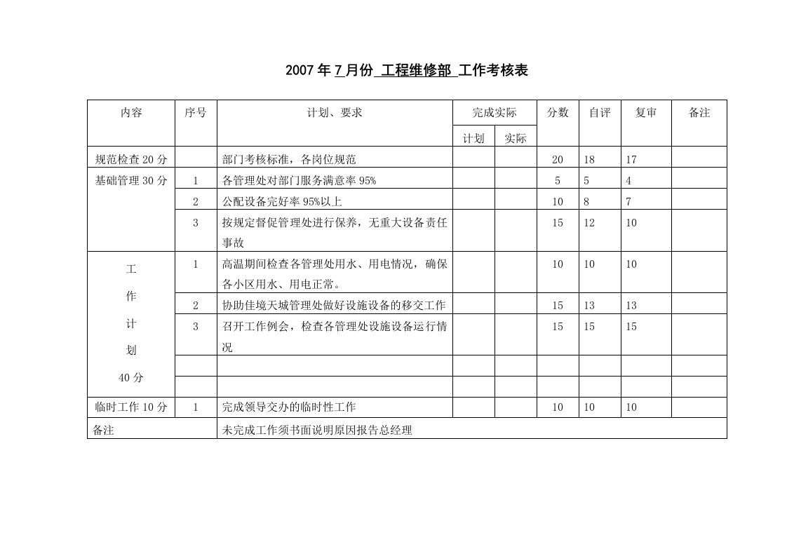 工程维修部工作考核表2