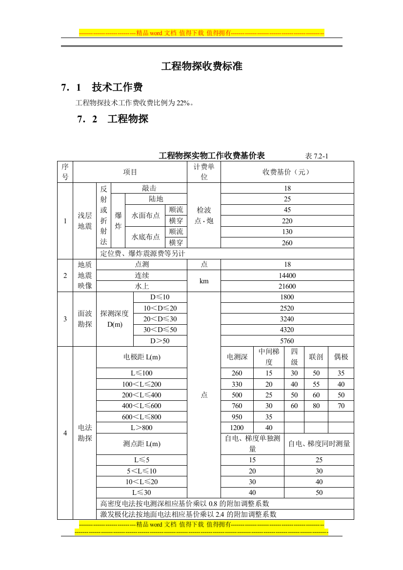 工程物探实物工作收费计价表