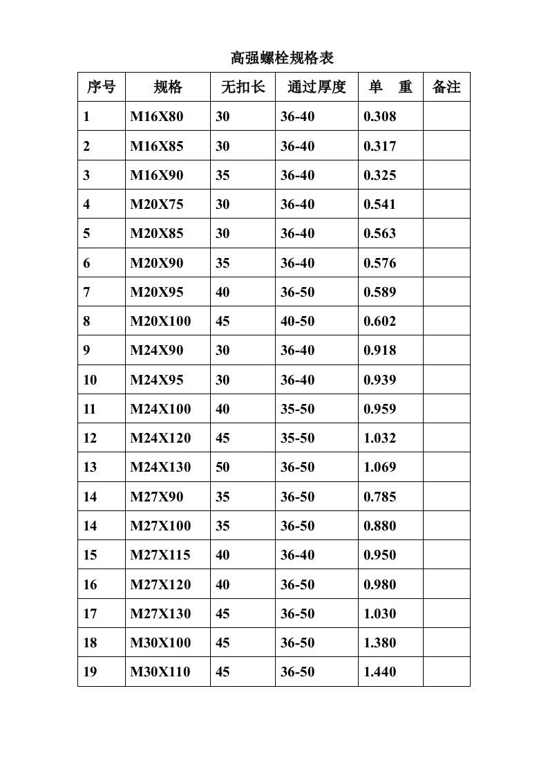 《高强螺栓规格表》word版
