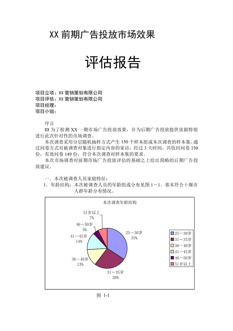 某公司广告投放市场效果评估报告