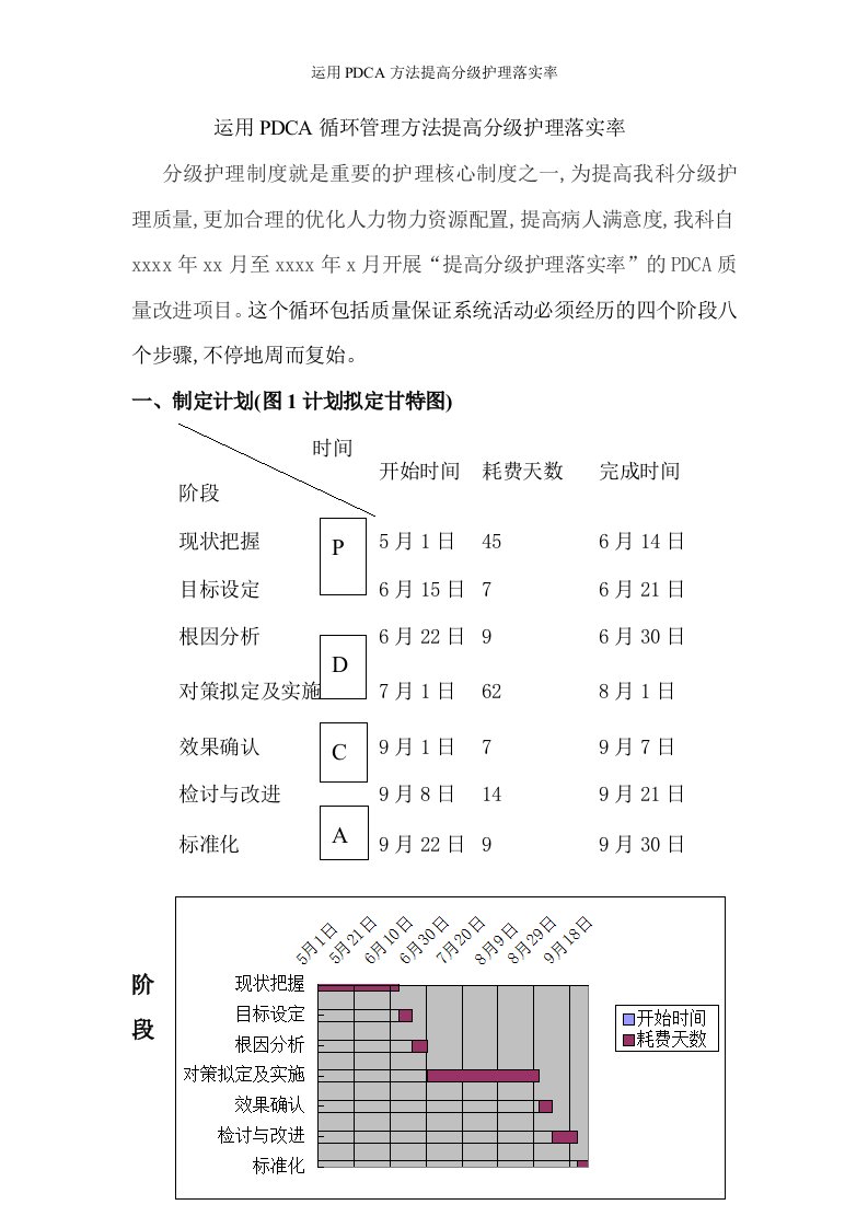 运用PDCA方法提高分级护理落实率