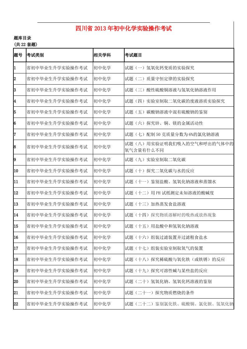 四川省中考化学