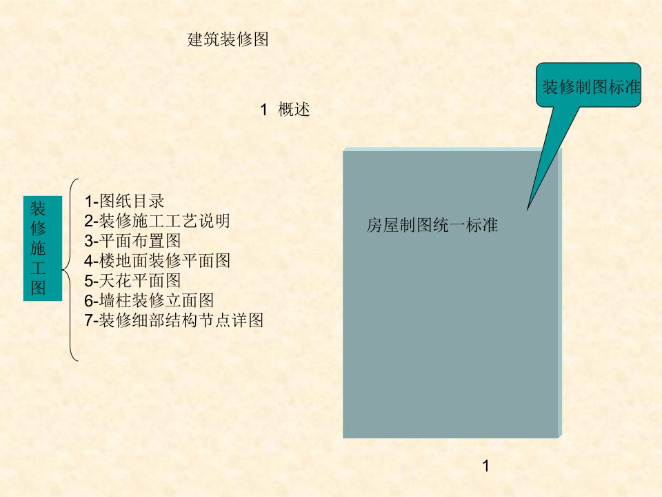 室内设计施工图ppt(1)